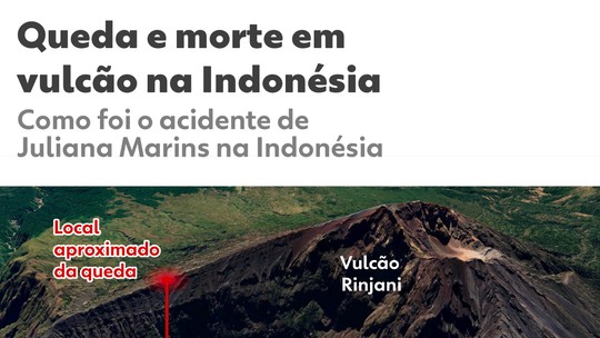 INFOGRÁFICO: como foi a queda de brasileira achada morta em vulcão na Indonésia