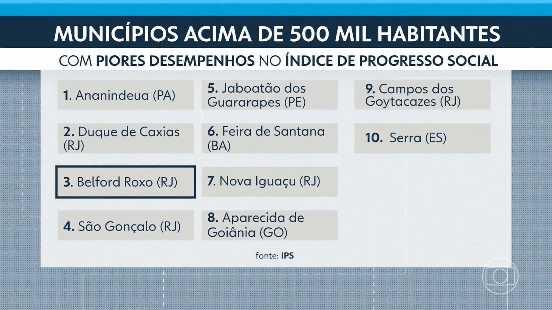 VÍDEOS: RJ2 de quinta, 29 de maio de 2025