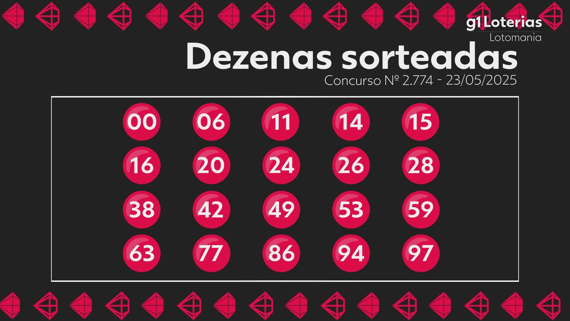 Lotomania: resultado do concurso 2774 | Lotomania | G1