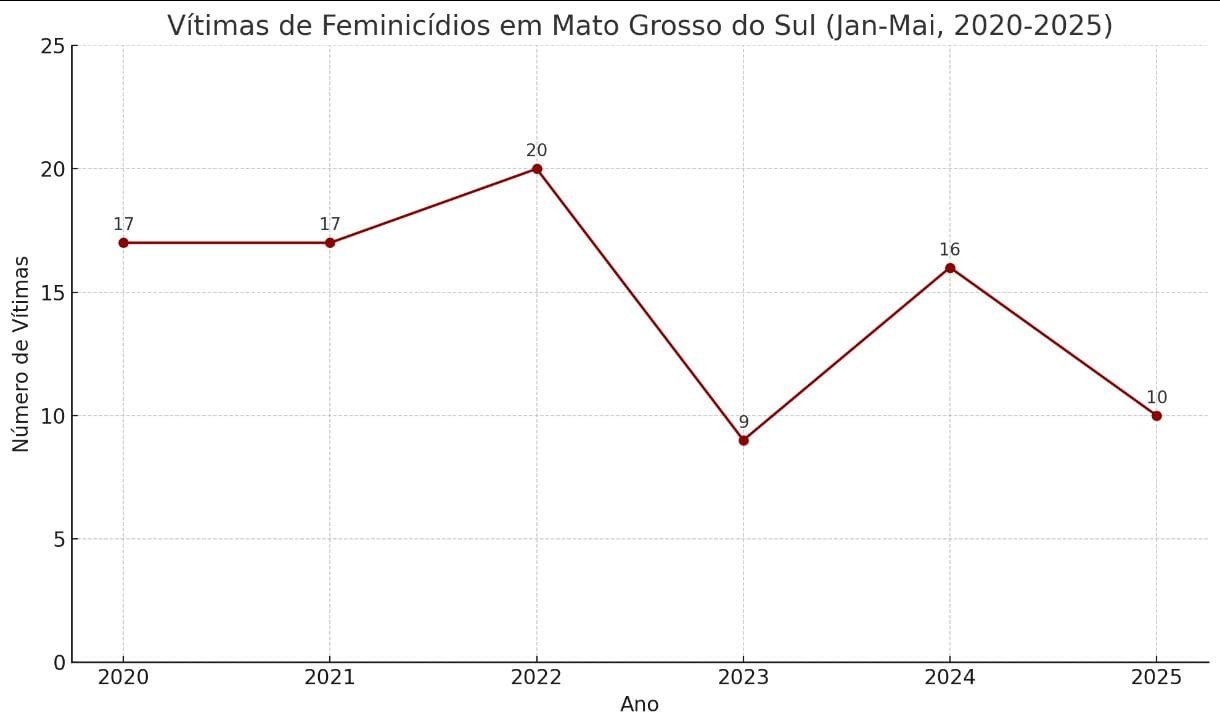 Homem mata a namorada do pai a tiros na frente dos filhos após fofoca sobre relacionamento