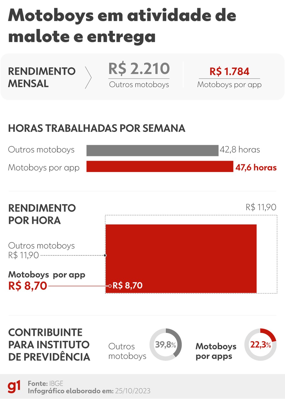 Pesquisa sobre aplicativos no Brasil: dados de 2022