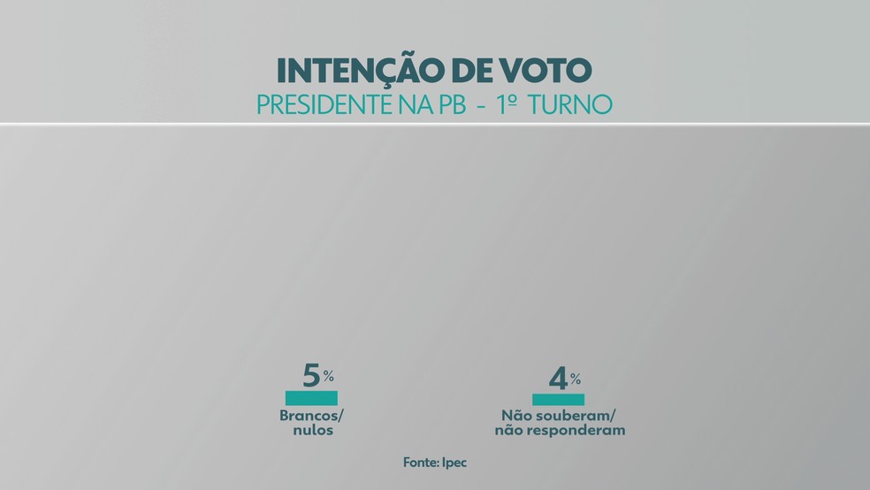 Bolsonaro vai privatizar BR-230 e BR-101 na Paraíba - ClickPB