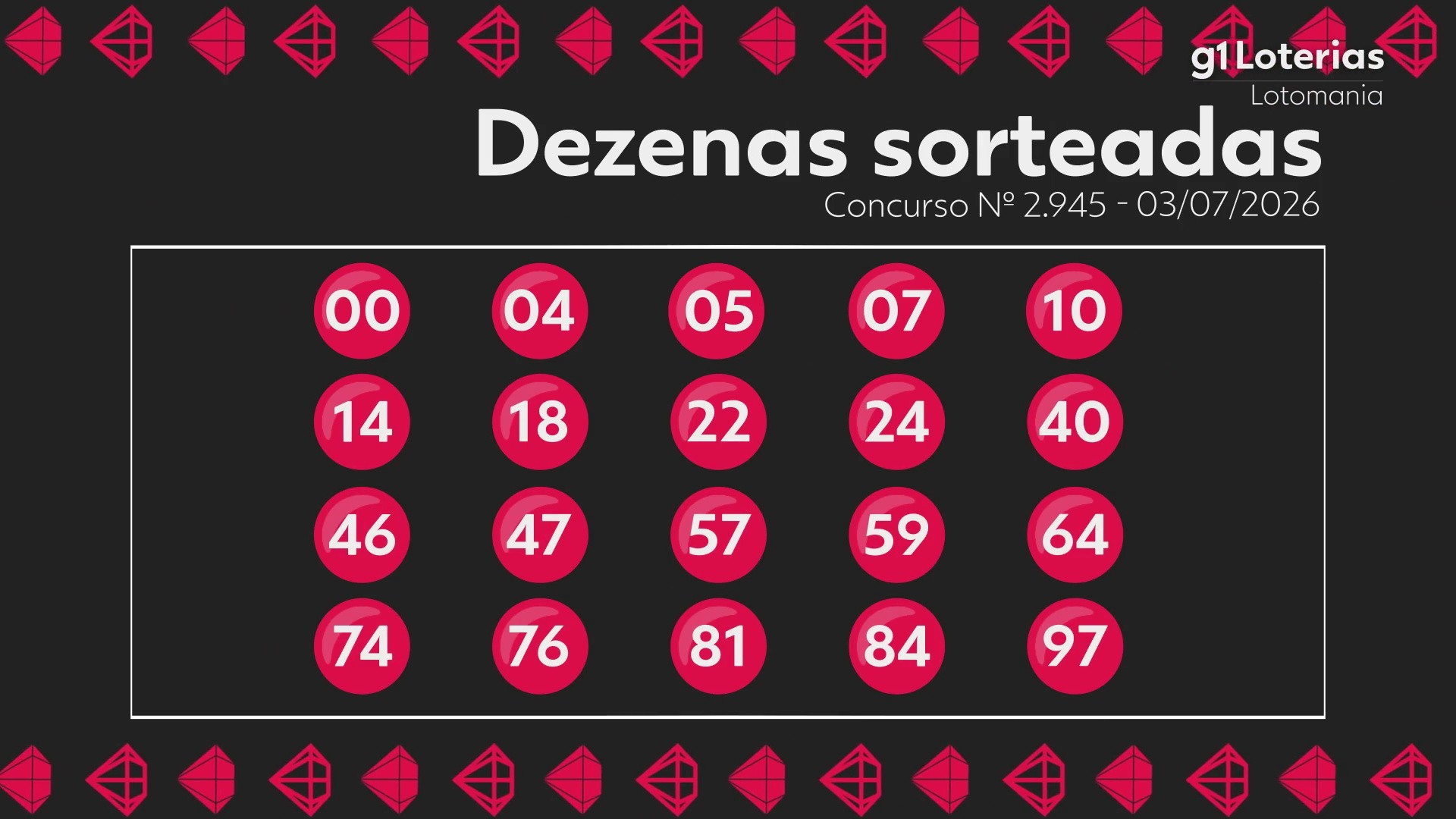 Lotomania hoje: resultado do concurso 2945 e números sorteados