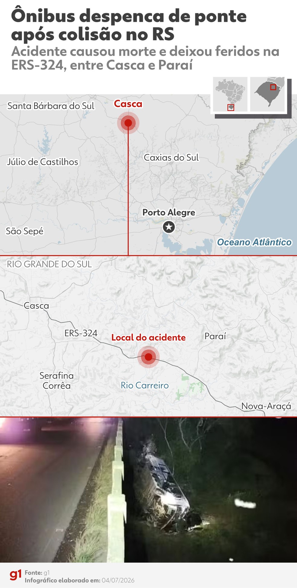 Ônibus com passageiros despenca de ponte no RS — Foto: Arte/g1