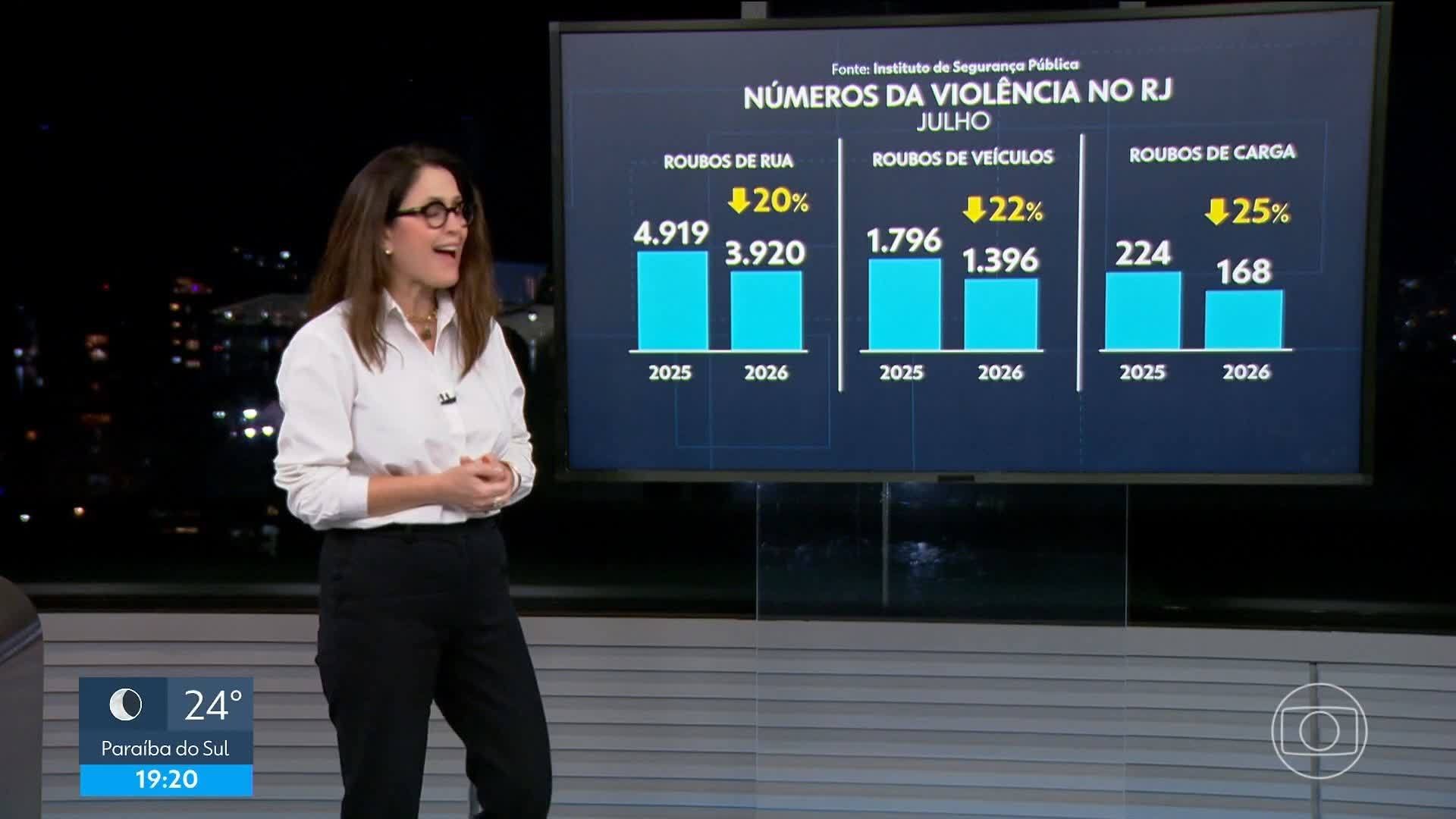 VÍDEOS: RJ2 de terça-feira, 18 de agosto de 2026