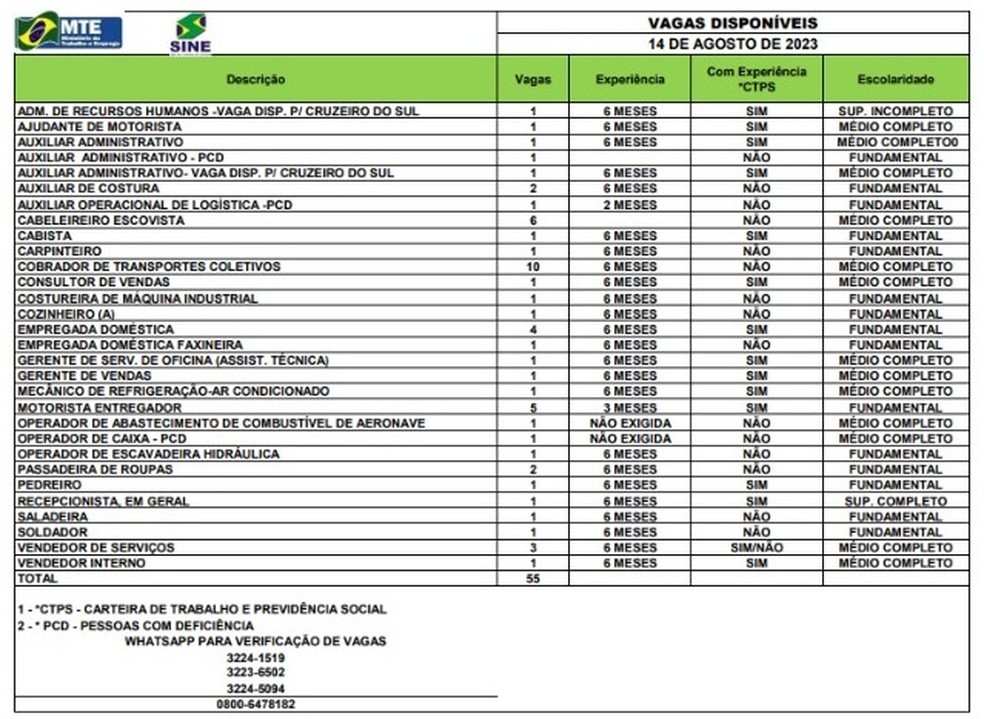 São 55 vagas para Rio Branco nesta segunda-feira (14) — Foto: Divulgação/Sine-AC