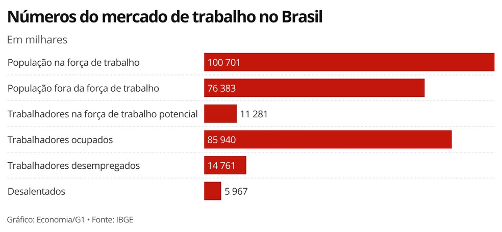 5 FORMAS DE ENCONTRAR EMPREGO FORA DO BRASIL