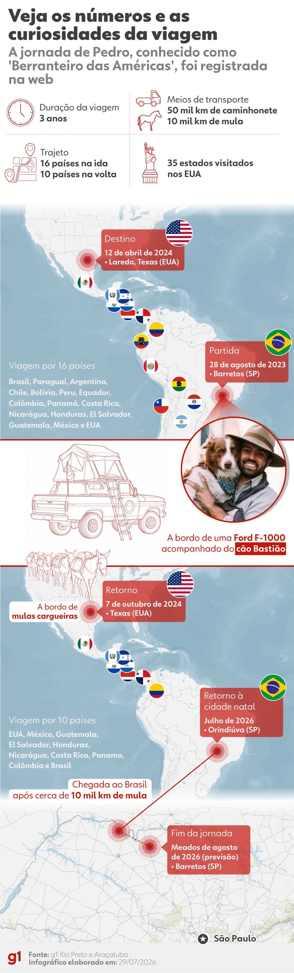 Infográfico mostra países por onde o berranteiro passou nas Américas — Foto: arte/g1