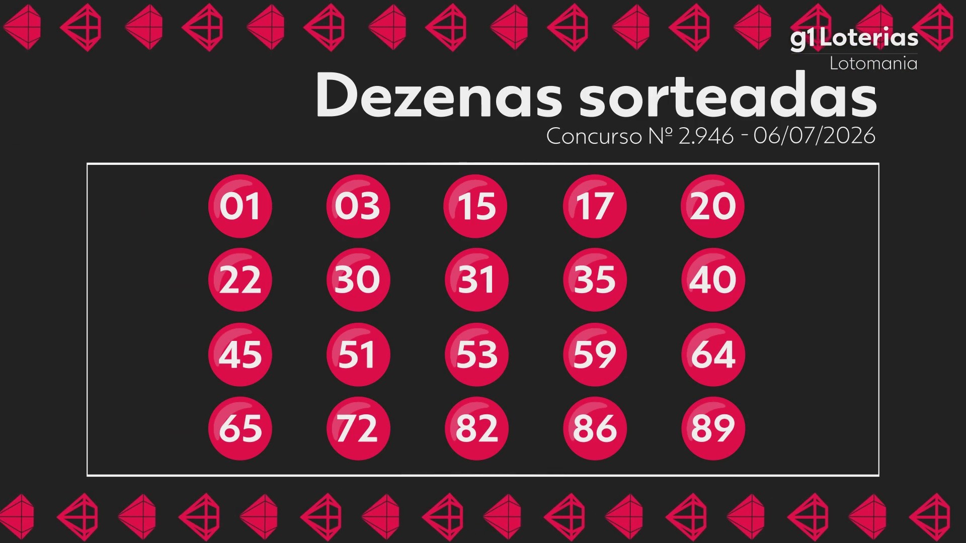 Lotomania hoje: resultado do concurso 2946 e números sorteados