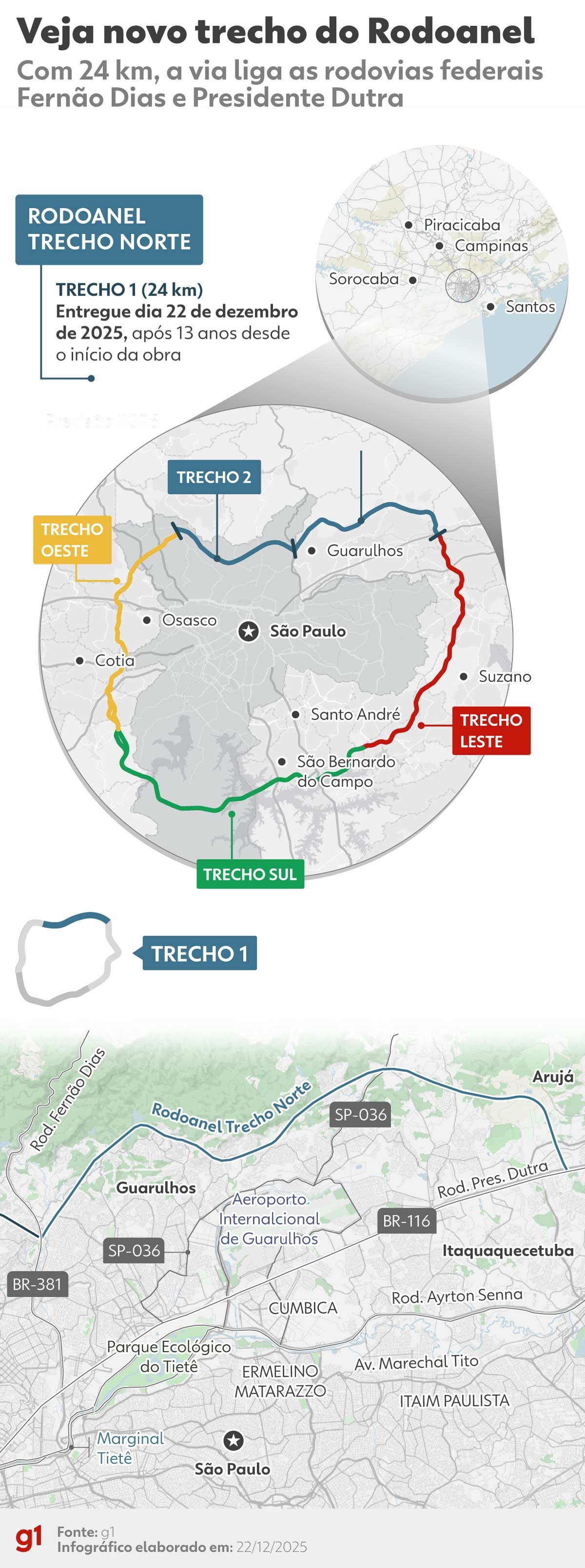 Trecho 1 do Rodoanel Norte de SP será aberto para veículos às 6h desta terça com cobrança de pedágio free flow