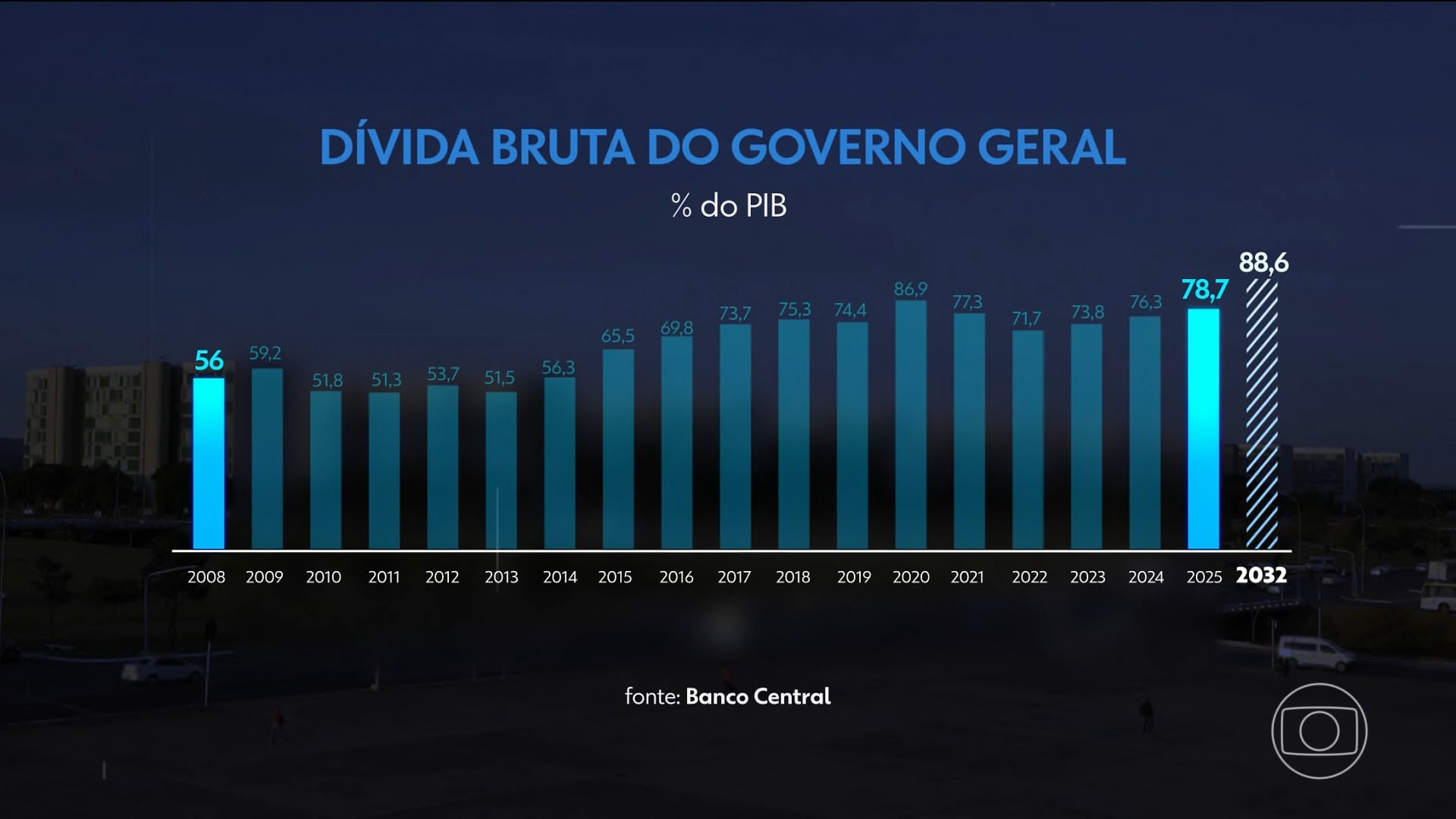 Contas públicas: rombo em 2025 é de R$ 55 bilhões