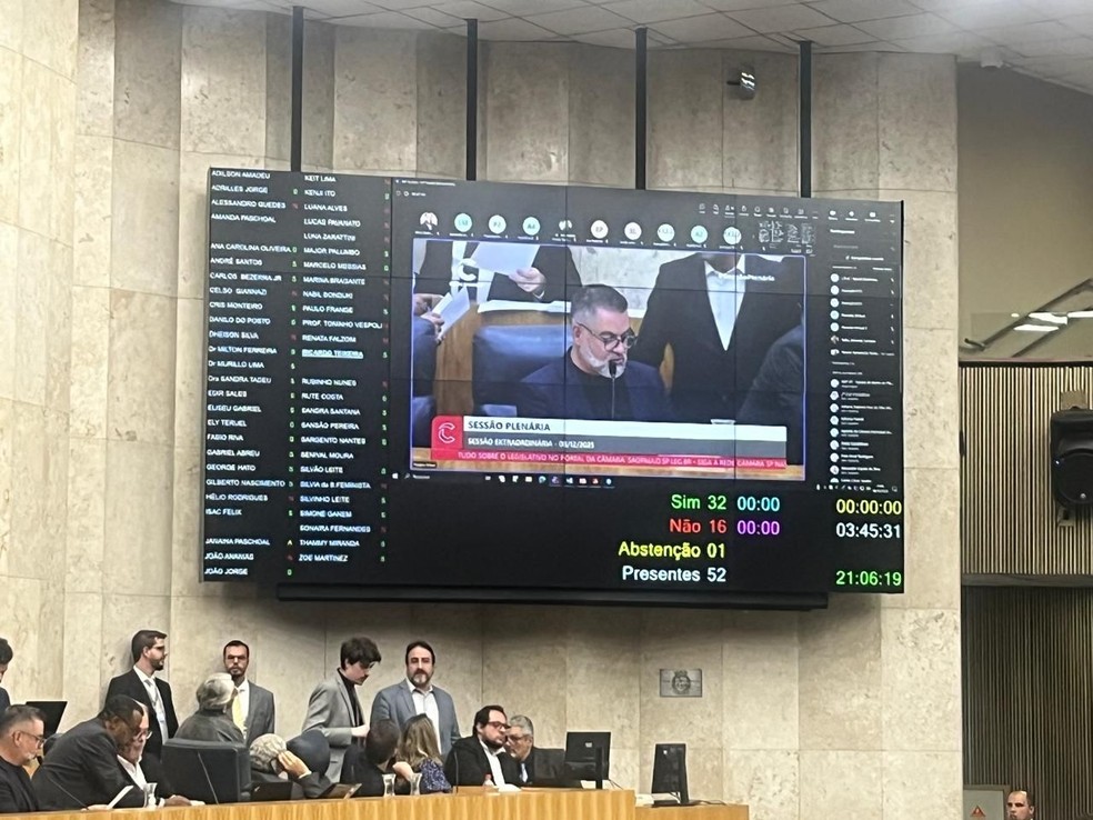 Placar da votação na Câmara, em segundo turno, o projeto que regulamenta o serviço de moto por app na capital paulista — Foto: Giba Bergamim/TV Globo