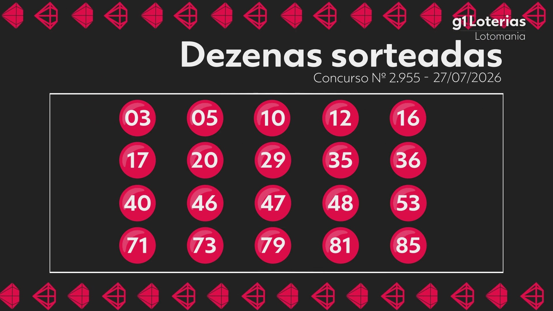 Lotomania hoje: resultado do concurso 2955 e números sorteados