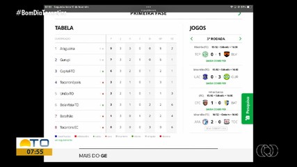 Confira a tabela com as classificações do Campeonato Tocantinense