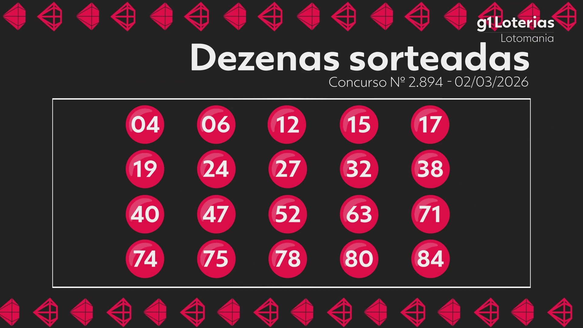 Lotomania hoje: resultado do concurso 2894 e números sorteados