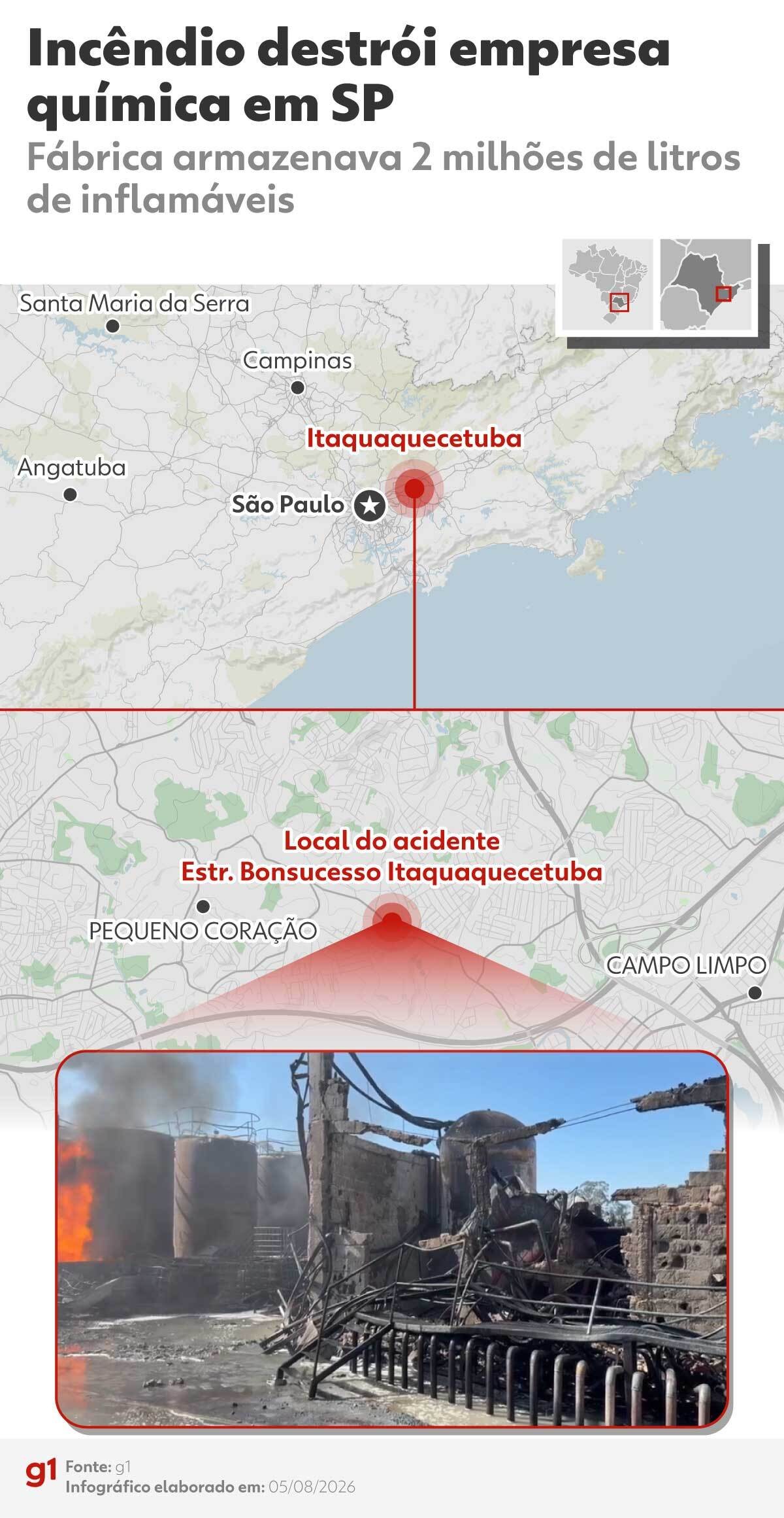 Incêndio em indústria química de Itaquaquecetuba é extinto após 33 horas