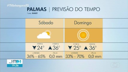 Confira a previsão do tempo para Palmas