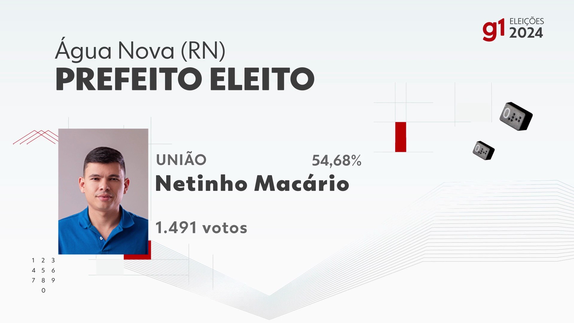 Eleições 2024 em Água Nova: votação na 65ª zona eleitoral, Escola ...