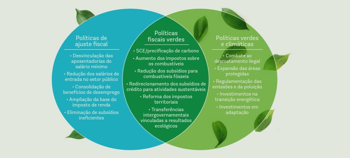 Para conter endividamento do Brasil, Banco Mundial propõe desvinculações, reforma e imposto sobre combustíveis fósseis