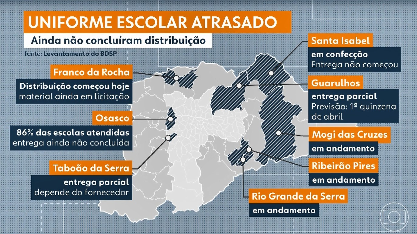 Após dois meses de aula, alunos de 9 cidades da Grande SP não receberam material didático ou uniforme