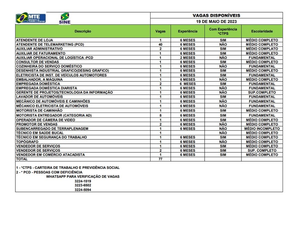 São 77 vagas em Rio Branco nesta sexta-feira (19) — Foto: Divulgação/Sine-AC