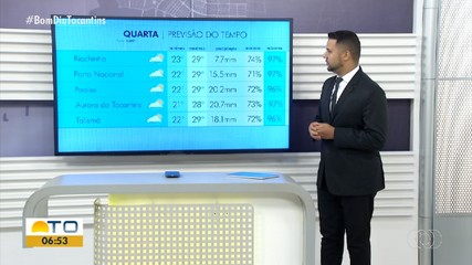Tocantins tem alerta de chuvas intensas nesta quarta-feira (25)