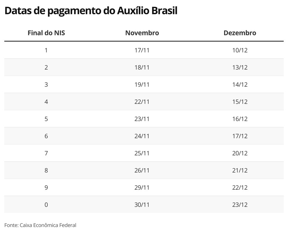 G1 - Começa na segunda a emissão de cartões com bandeira brasileira Elo -  notícias em Negócios