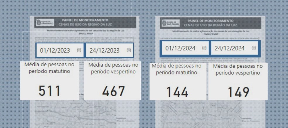 Rua dos Protestantes registra diminuição na concentração de usuários de drogas — Foto: Reprodução/TV Globo