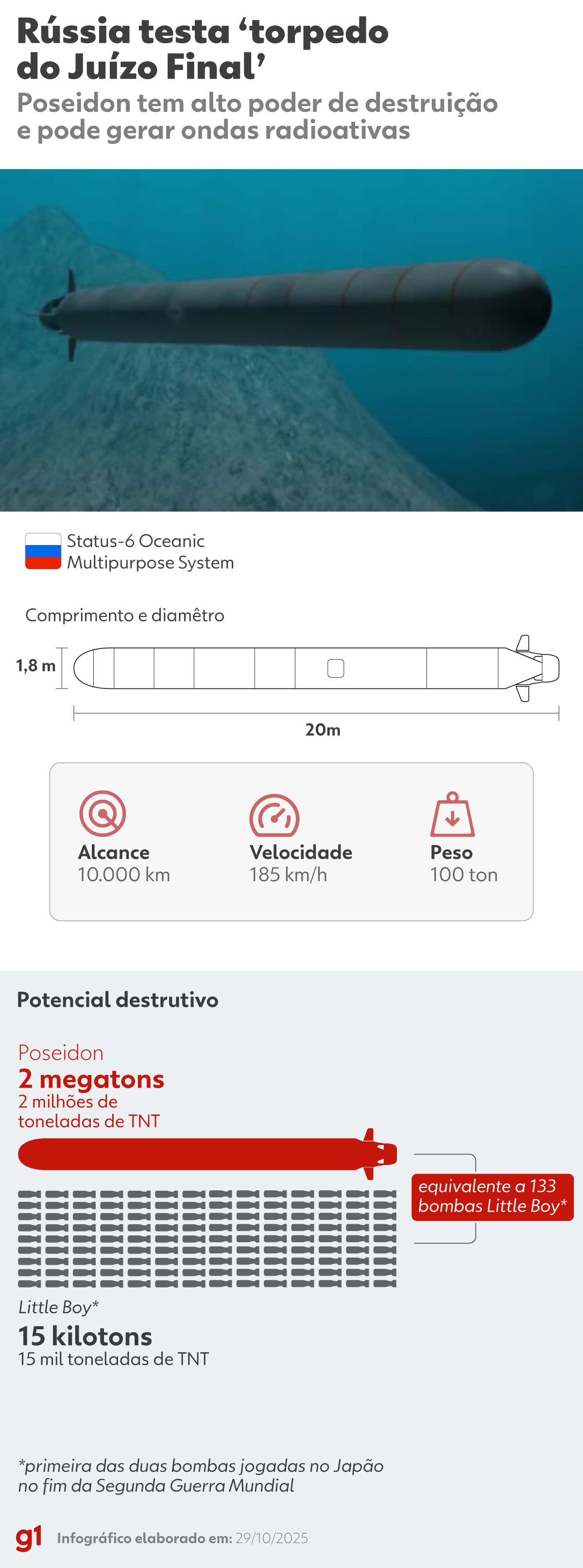 'Torpedo do Juízo Final': conheça Poseidon, o míssil testado por Putin que pode causar 'tsunami' radioativo