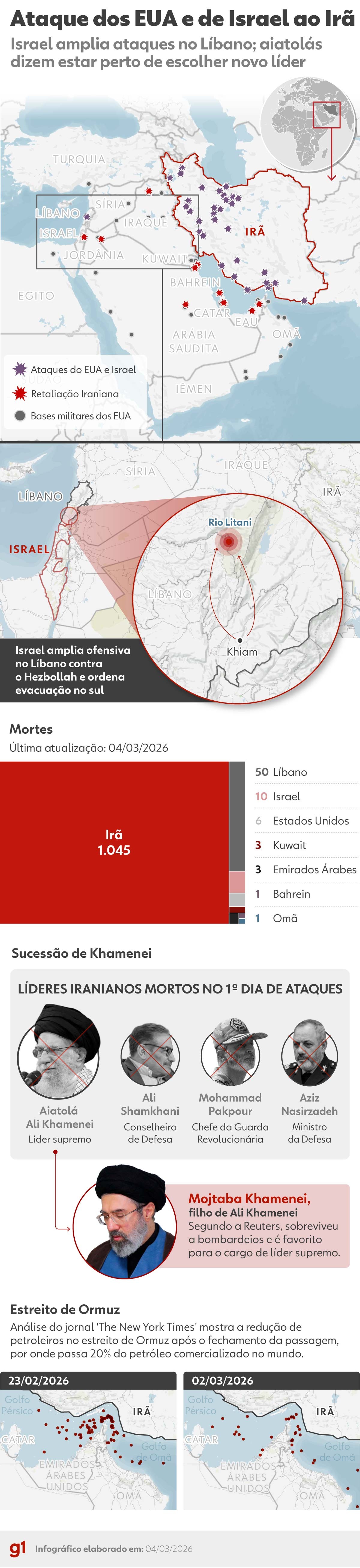INFOGRÁFICOS: Mortes passam de mil no Irã, e Israel amplia ofensiva no Líbano