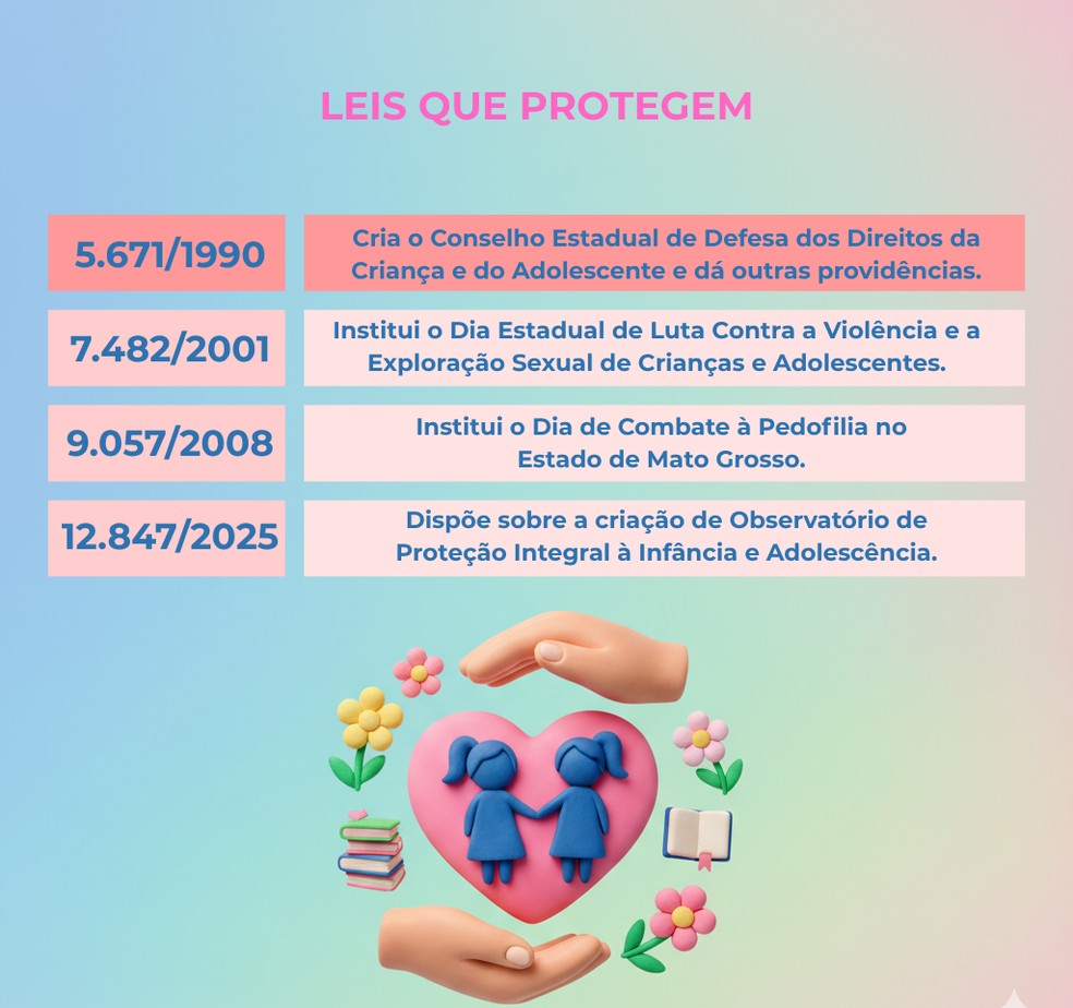 Leis de proteção à crianças e adolescentes — Foto: Fonte: ALMT