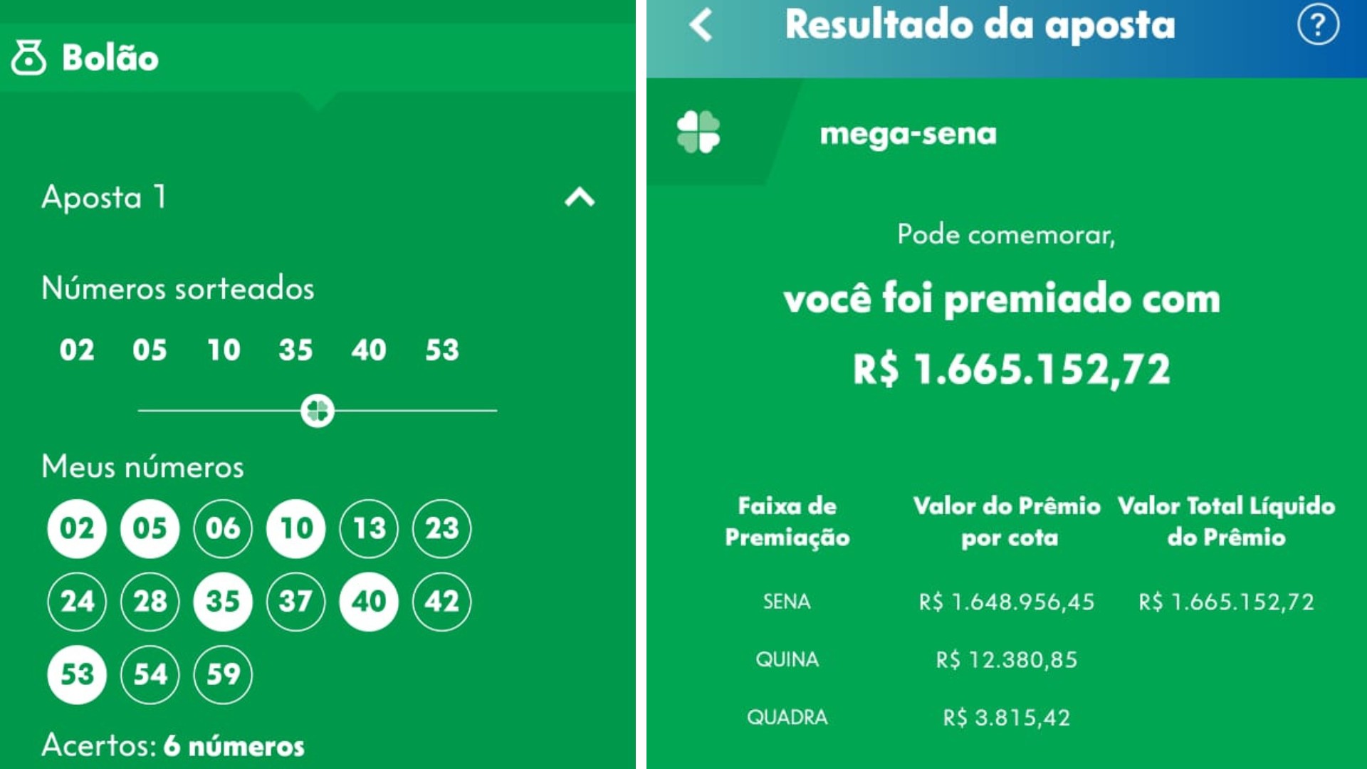 Com cota comprada pelo aplicativo, bolão entre amigos leva R$ 1,65 milhão na Mega-Sena: 'Finalmente vingou'
