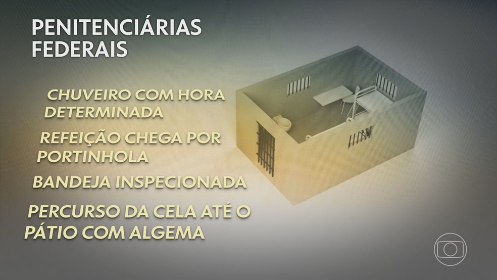 Ilustração sobre a rotina dos presos na Penitenciária Federal de Mossoró. — Foto: Reprodução/JH