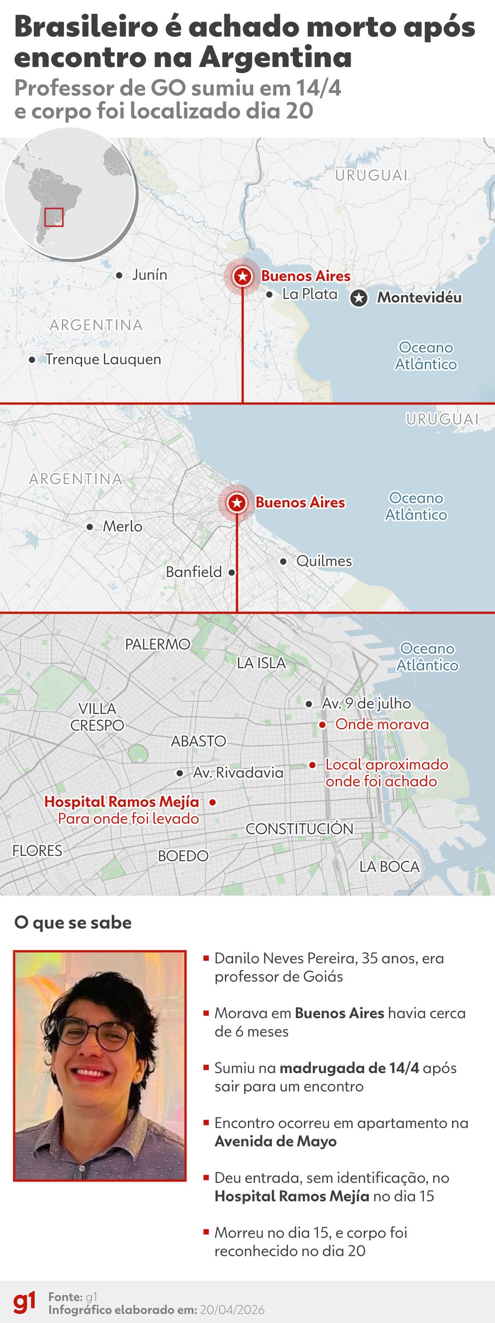 Brasileiro é achado morto após encontro na Argentina — Foto: Arte/g1