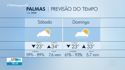 Palmas tem previsão de chuva nesse fim de semana