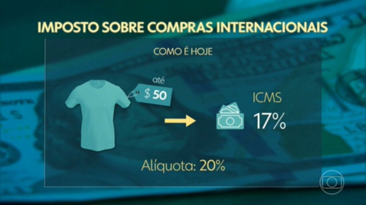 Compras internacionais terão imposto embutido nos preços, diz secretário da Receita