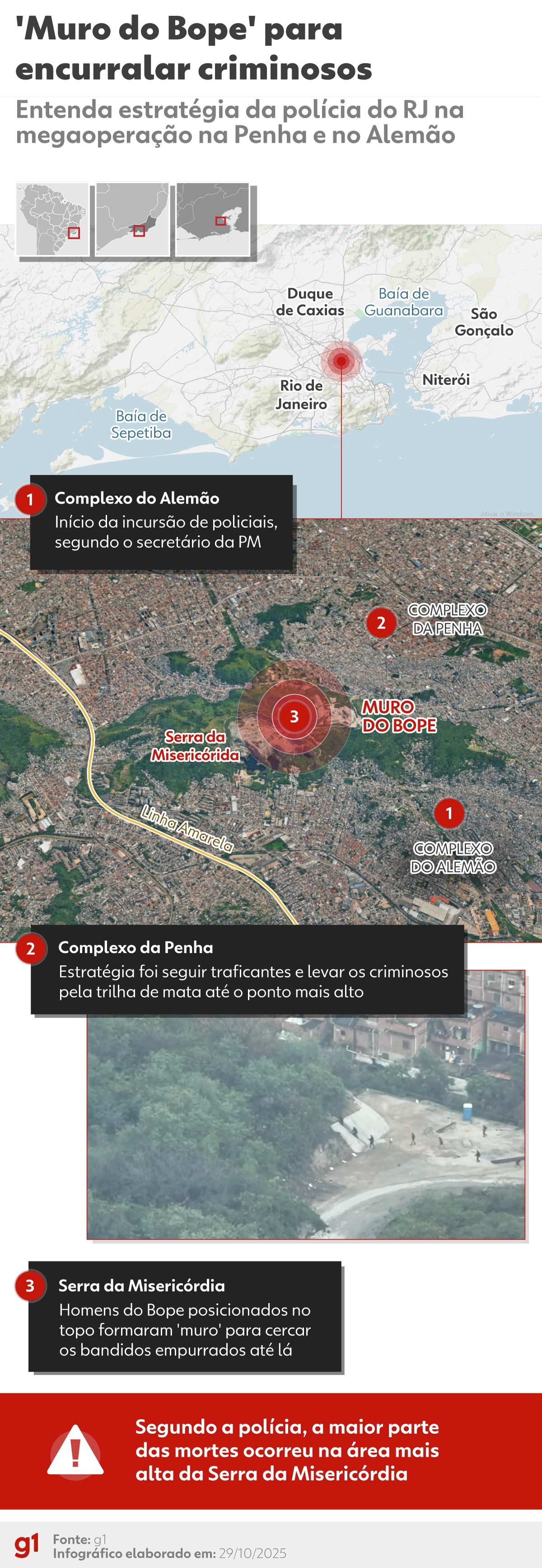 Não conseguimos pegar o Doca, diz secretário de Segurança sobre líder de facção alvo na operação mais letal do RJ