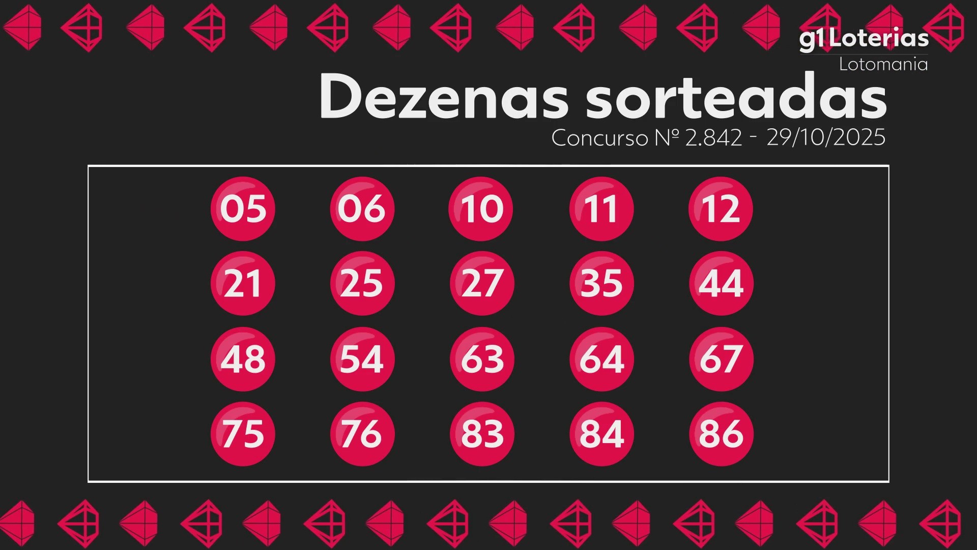 Você Não Tá Convidada pro Meu Bat Mitzvá!