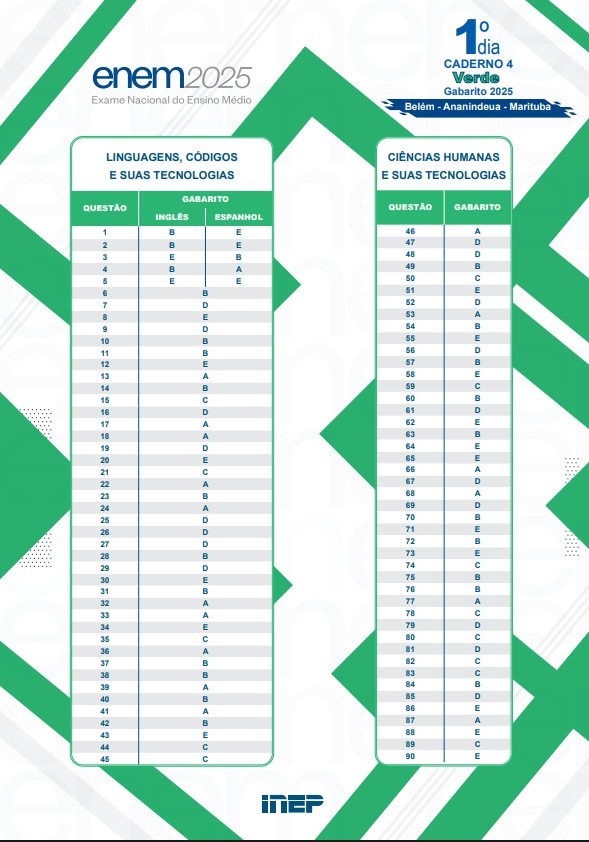 Gabarito oficial do Enem 2025 na Grande Belém é divulgado pelo Inep; veja as respostas do 1º domingo