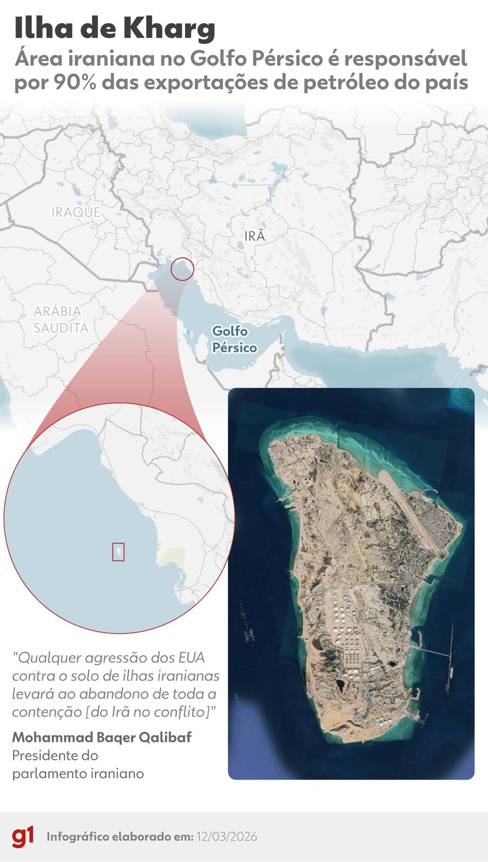 Ilha de Kharg, no Irã — Foto: Arte g1