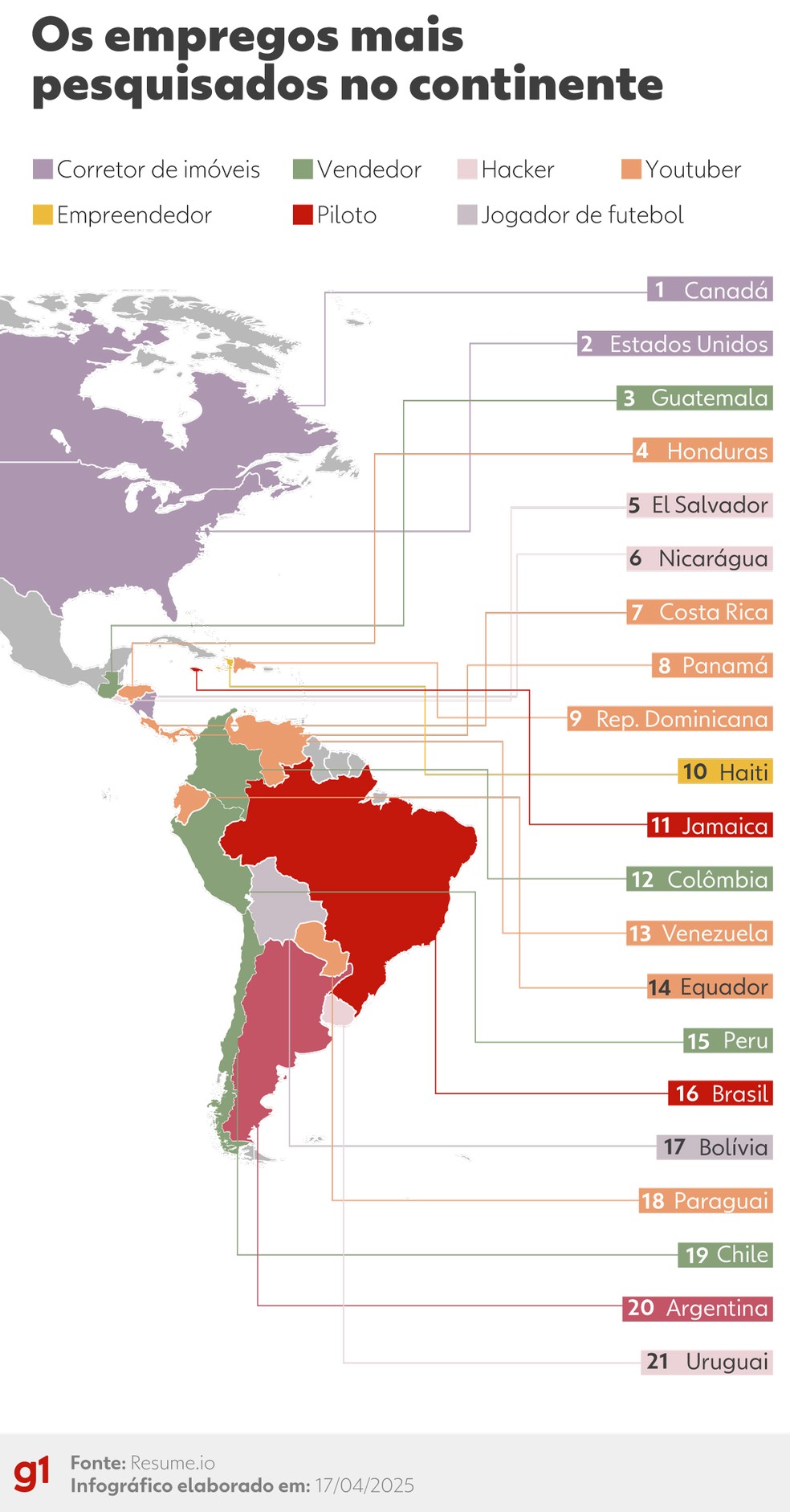 As profissões mais buscadas em cada país do continente americano — Foto: g1