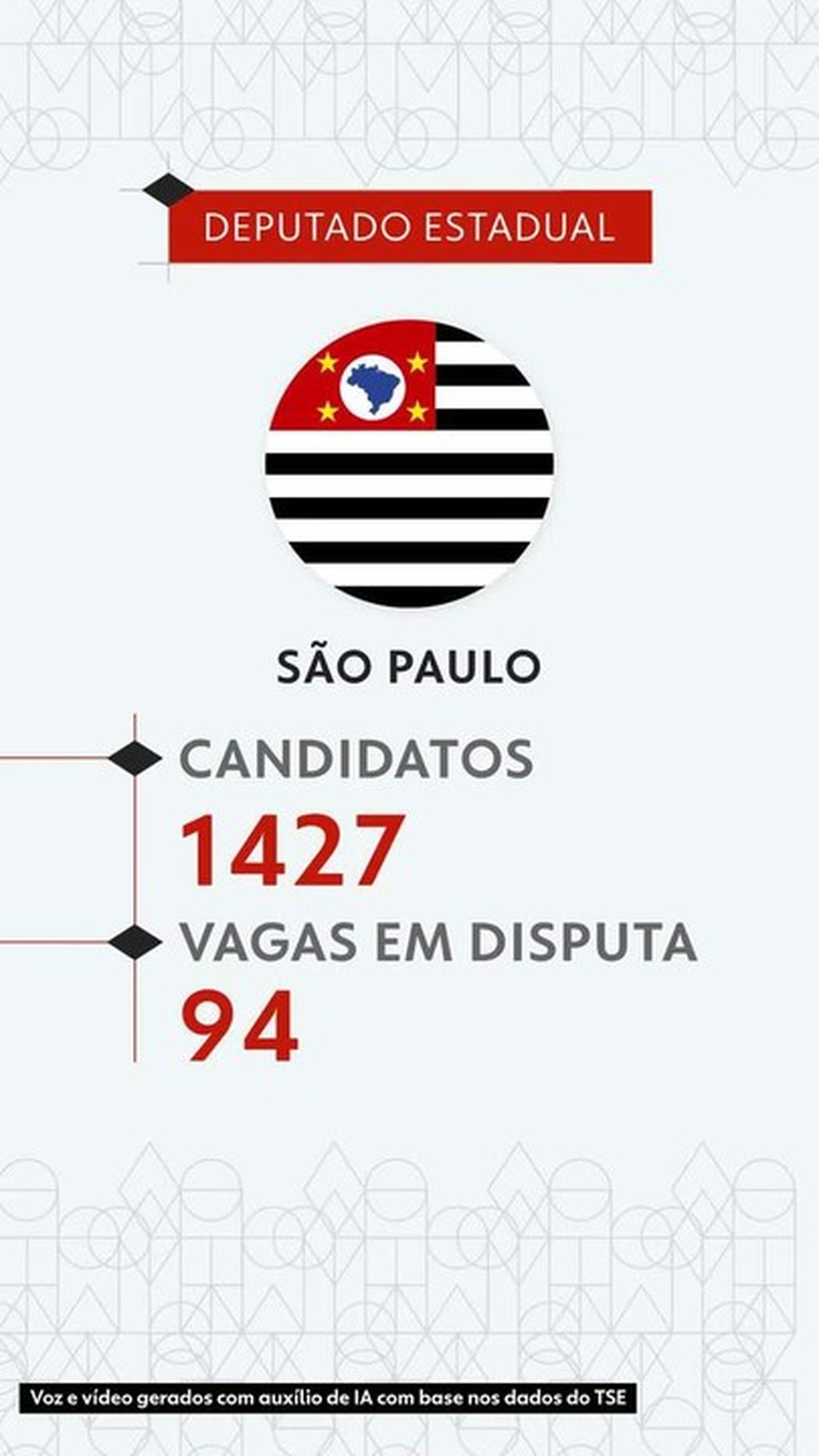 Eleições 2026: veja todos os candidatos a deputado estadual em São Paulo — de M a Z