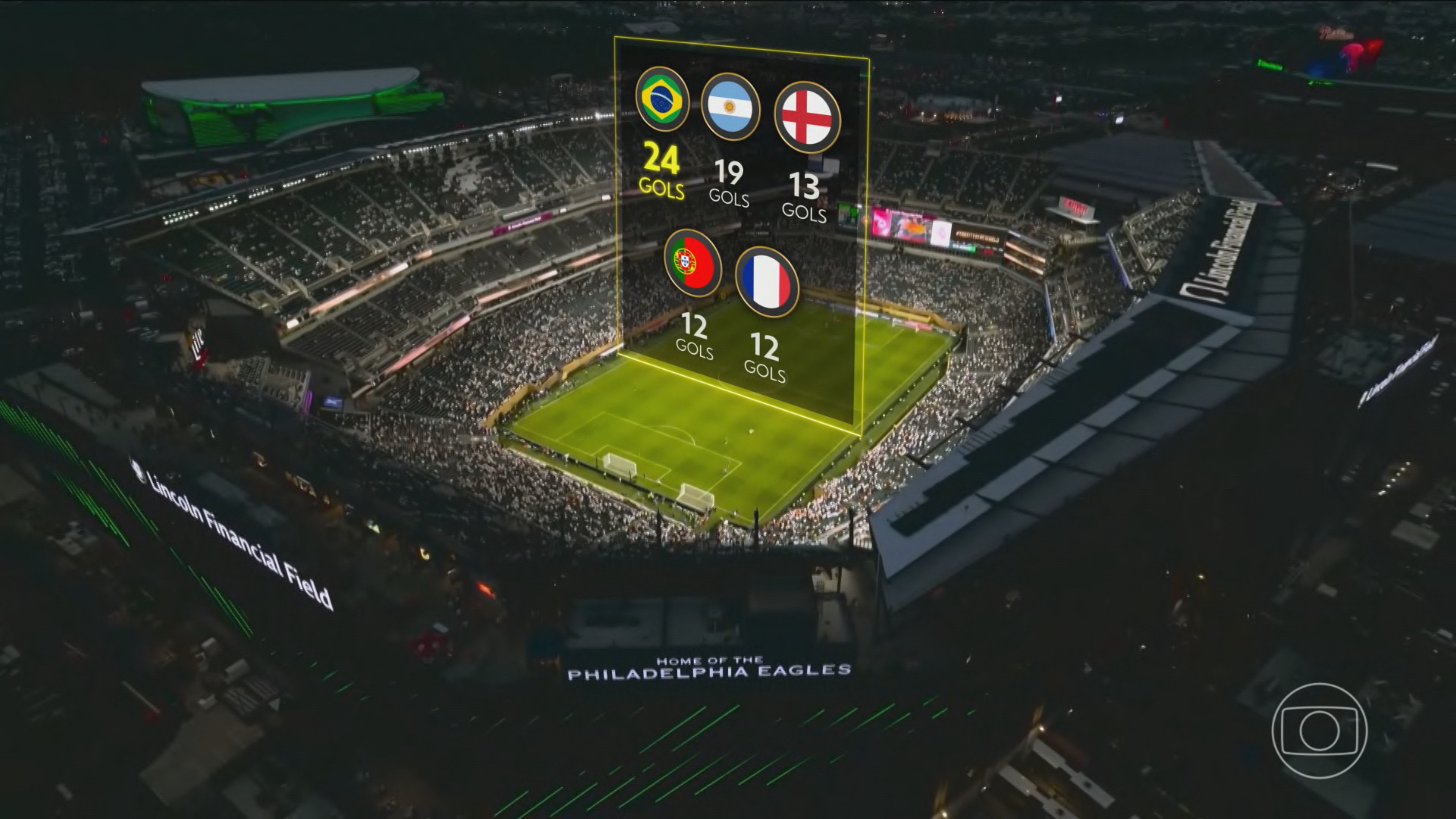 Brasileiros são os que mais fizeram gols na Copa do Mundo de Clubes até o momento