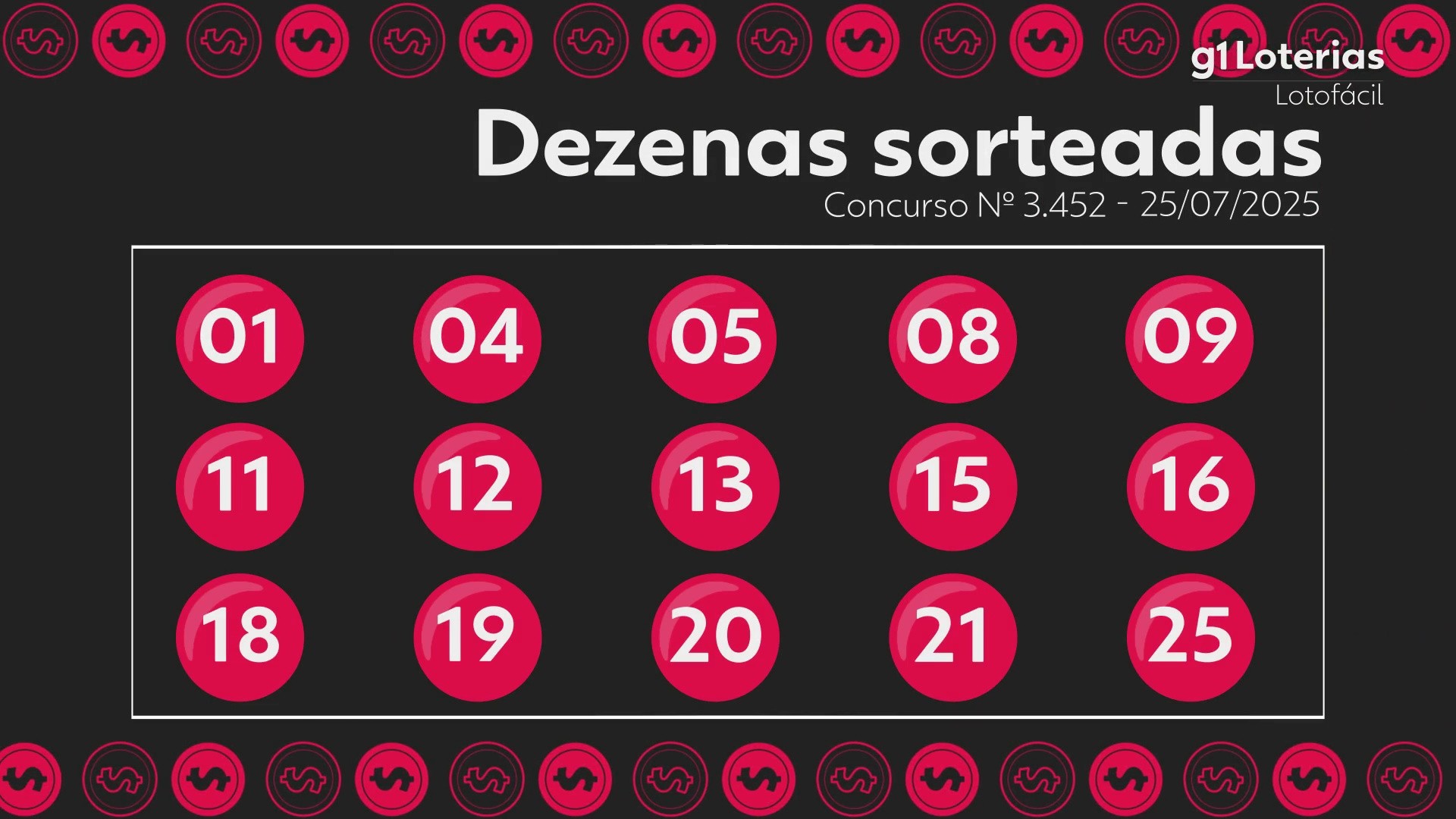 Lotofácil hoje: resultado do concurso 3452 e números sorteados