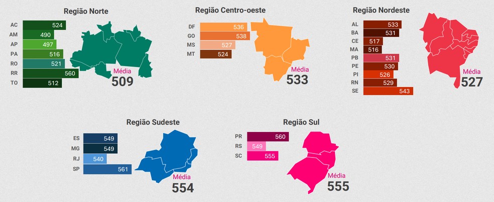 Acre tem 2º maior score de crédito do Norte — Foto: Reprodução/Serasa