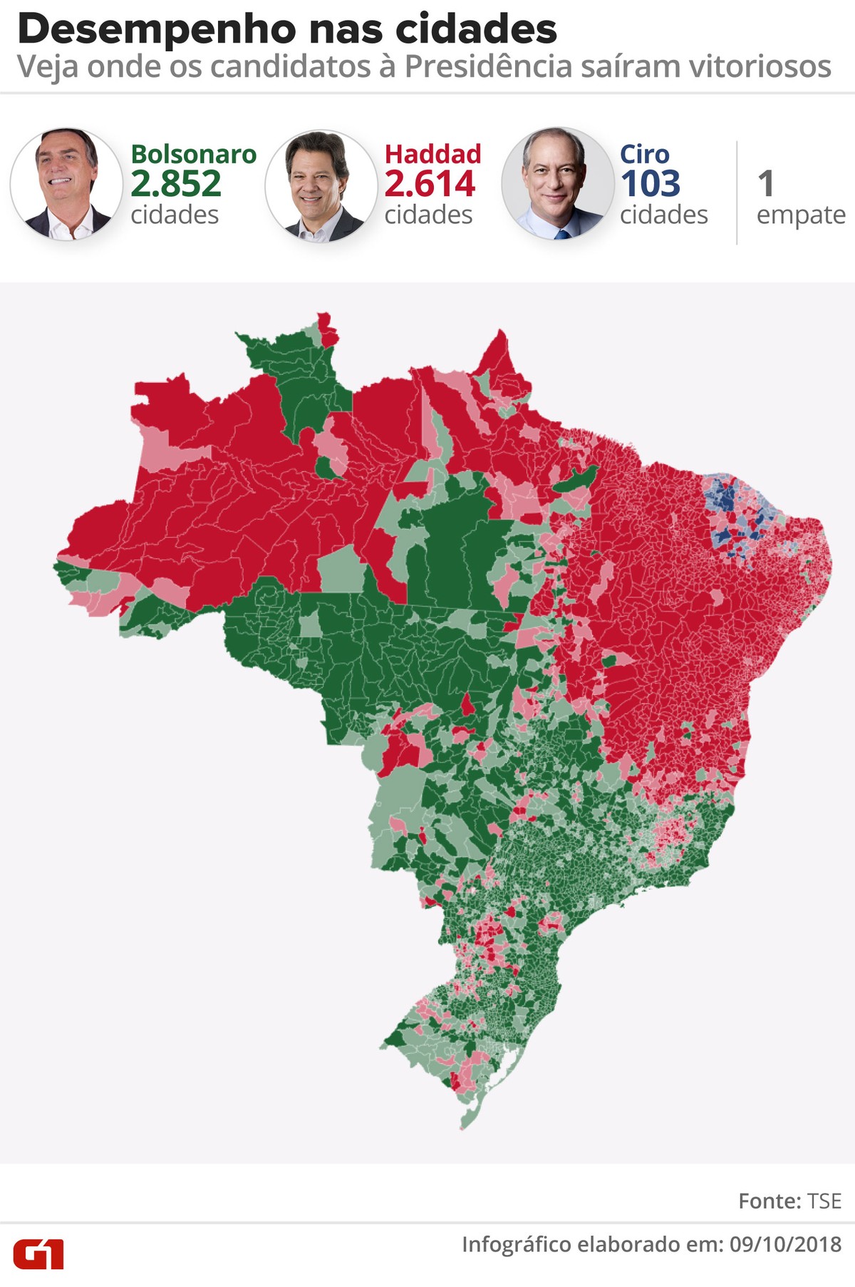 Bolsonaro Vence Em Cidades Haddad Em E Ciro Em Elei O Em N Meros Elei Es