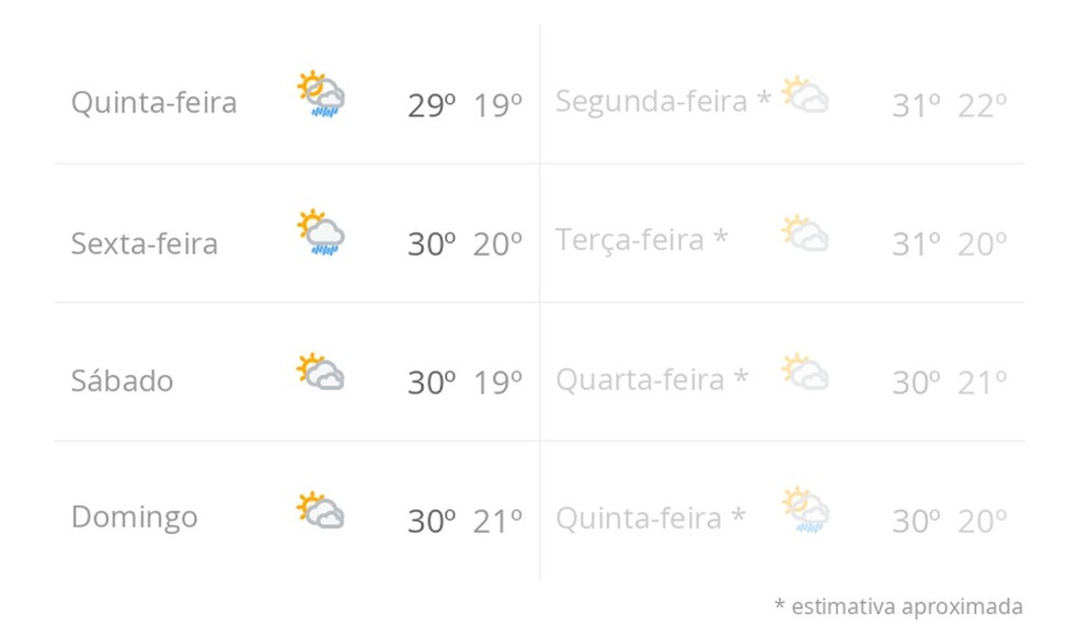 Previsão do tempo nos próximos 8 dias em Brasília — Foto: g1