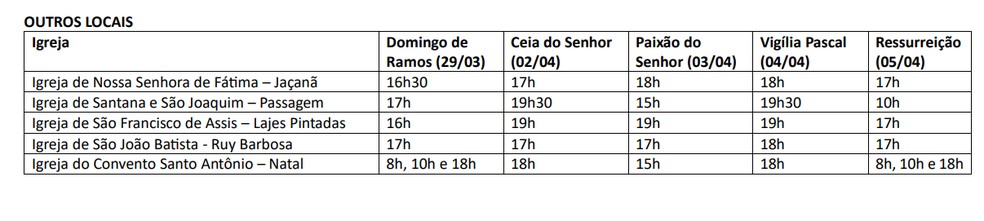 Outras igrejas, segundo a Arquidiocese — Foto: Divulgação