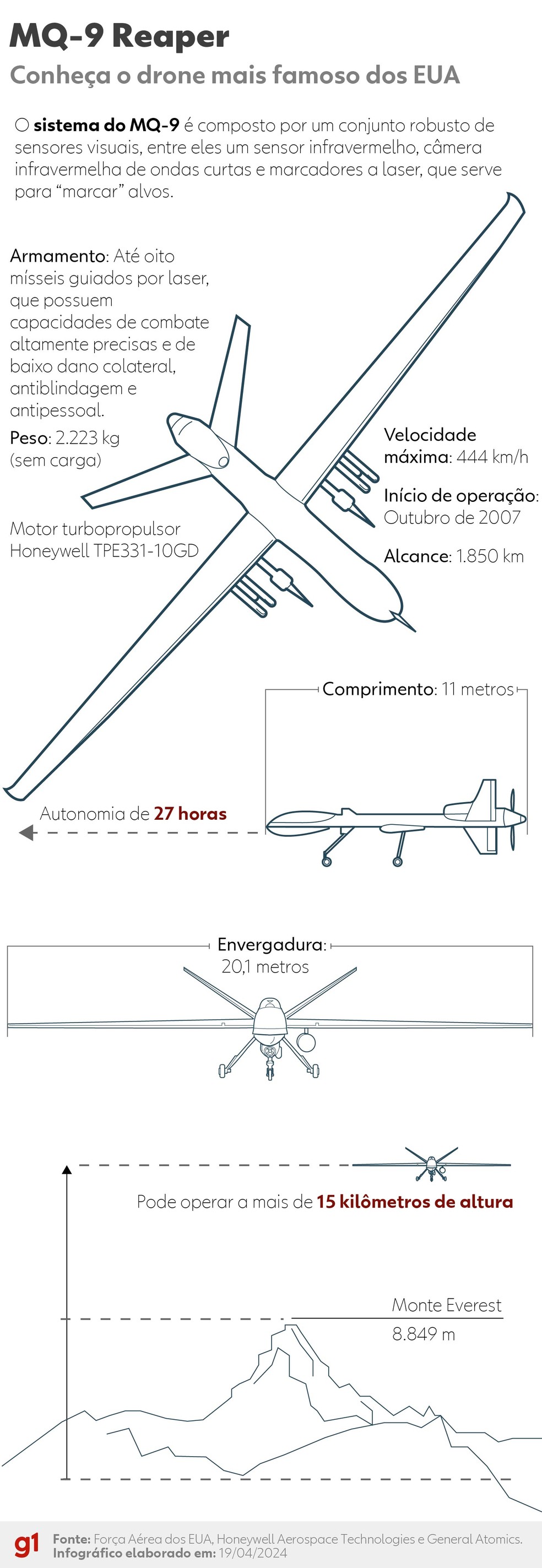 MQ-9 Reaper,  drone mais famoso dos EUA. — Foto: Arte/g1