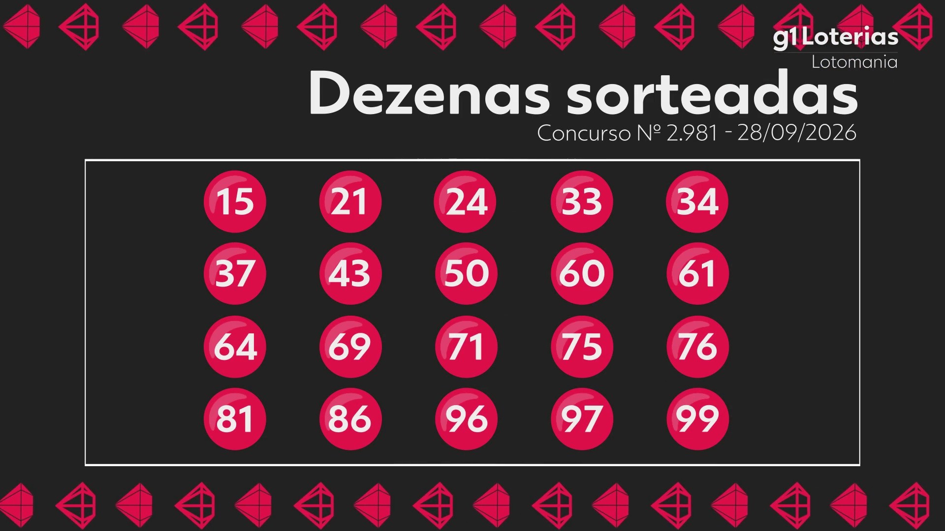 Lotomania hoje: resultado do concurso 2981 e números sorteados